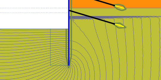 Das Bild ist ein Screenshot aus einem geotechnischen Berechnungsprogramm. Es zeigt eine klassische Strömungssituation an einer zweifach verankerten Baugrubenwand. Die Potentiallinien sind zur Verdeutlichung der Strömung dargestellt. Der Bruchkörper baugrubenseitig für den Nachweis der Sicherheit gegen hydraulischen Grundbruch ist angedeutet.